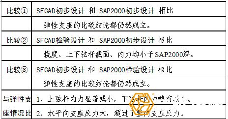 网架结构设计软件对比分析