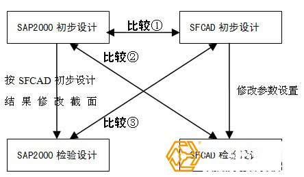 网架结构设计