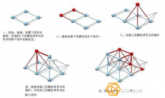 钢网架安装图示